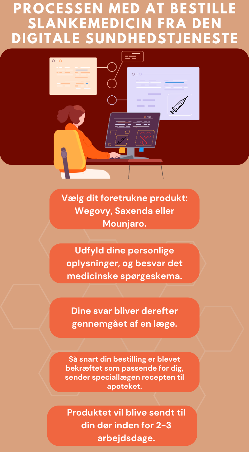 køb wegovy med online læge